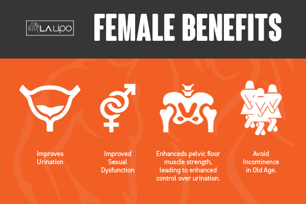 See our incontinence treatment prices and plans from LA LIPO Edgware