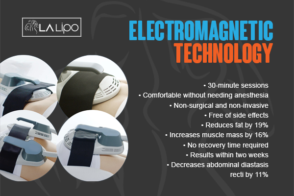 Benefits of LA-EMS Body Sculpting Treatment Edgware