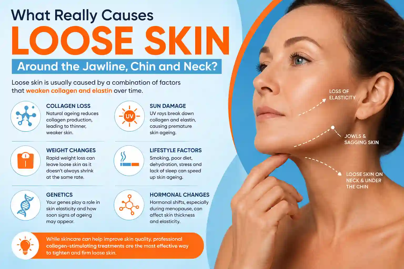 What Really Causes Loose Skin Around the Jawline, Chin and Neck Edgware?